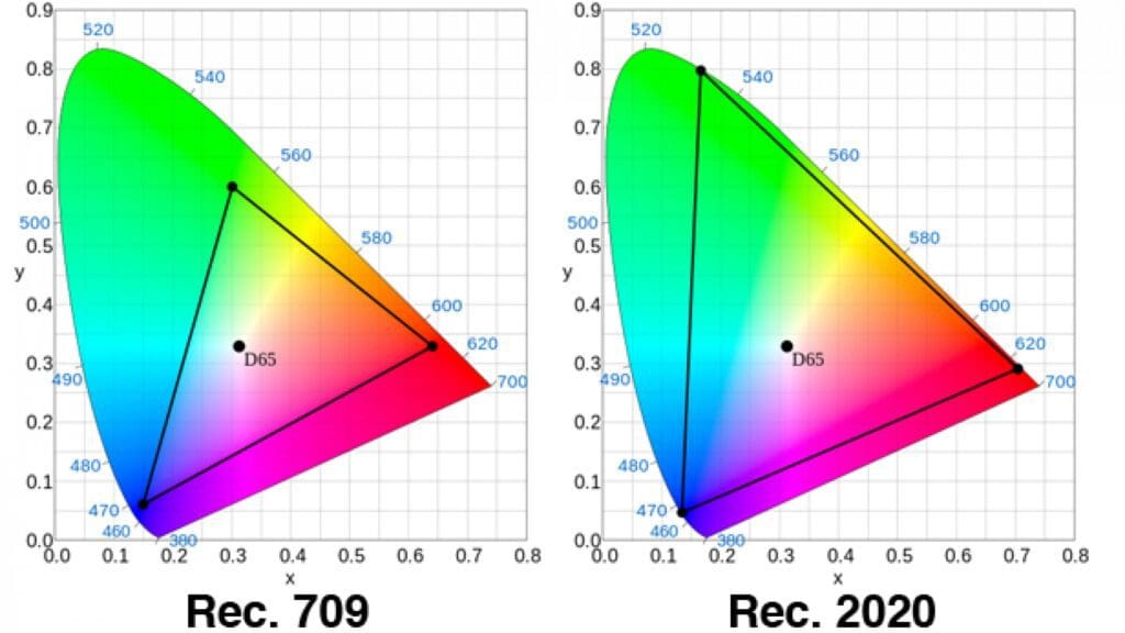 4K HDR Streaming
