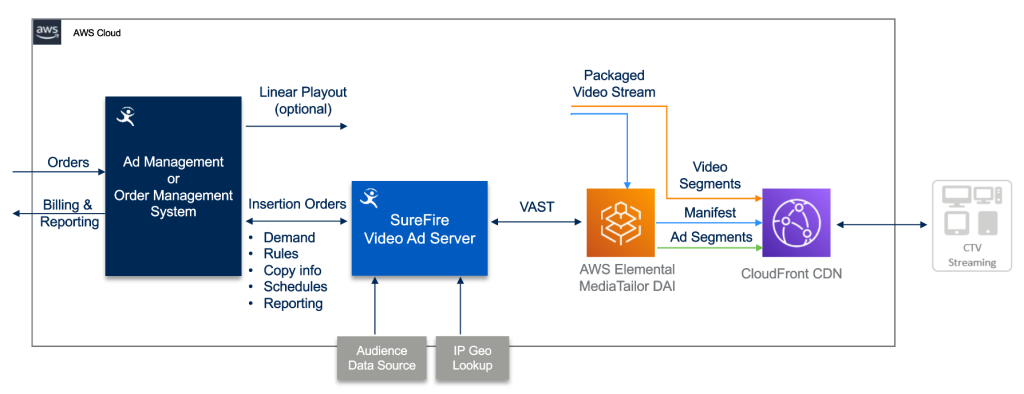 AWS Blog